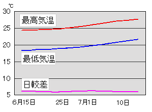 ��t�s�̕��N�C��