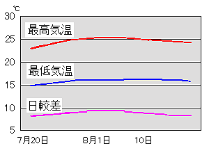 �莺���̕��N�C��